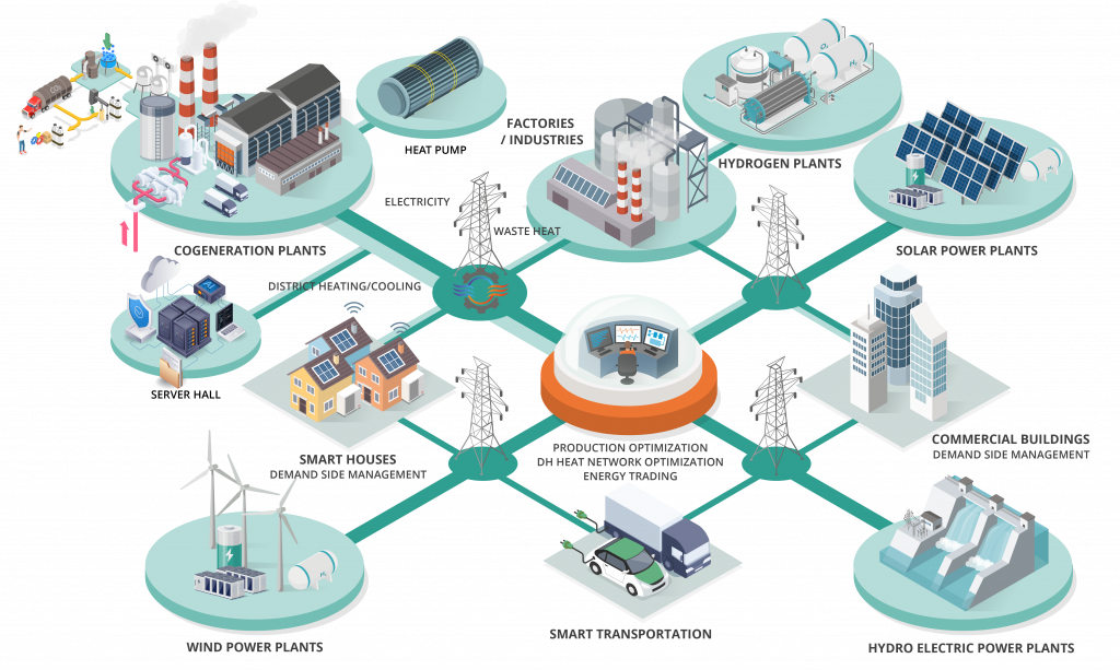 Energy eco-system