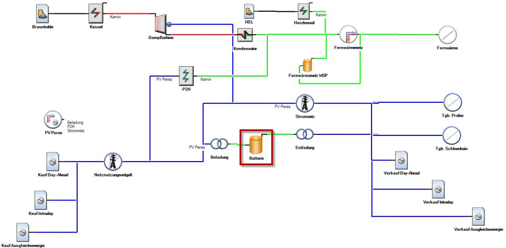 Battery storage modelling
