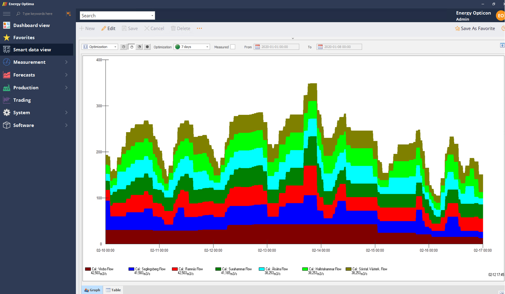 HydroPowerOptimization_SDV Hydro power